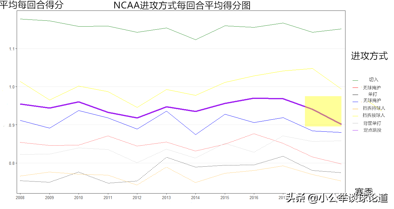 cba和美国联盟哪个好(深度：不同联盟的同种潮流，关于全美各大篮球联赛发展异同分析)