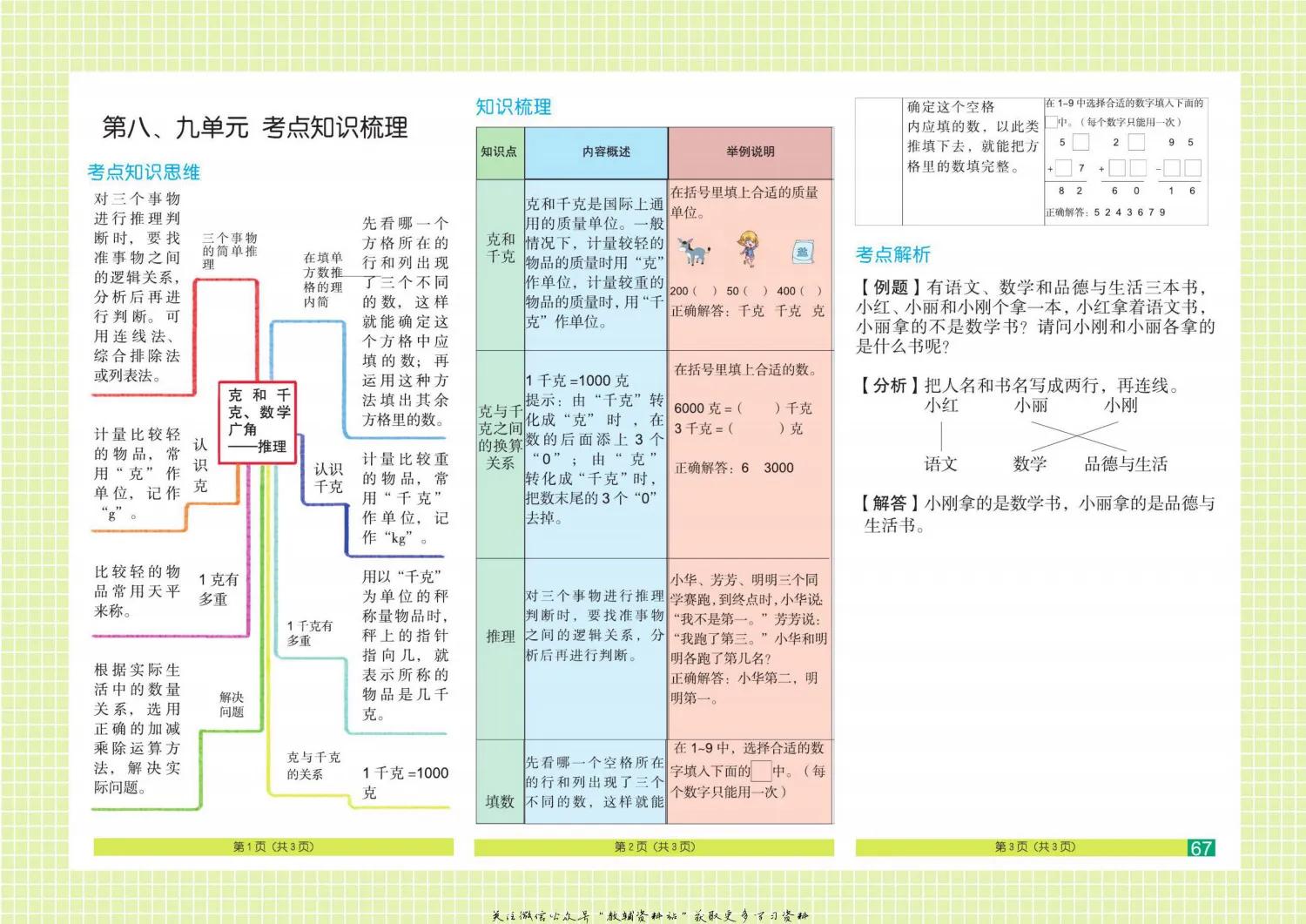 如果你是二年级孩子家长，请收下这8张数学单元思维导图，给力！