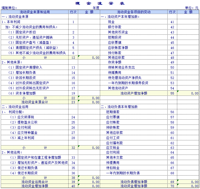会计报表怎么做（简单直接的财务报表模板）