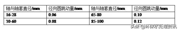 148个有关泵的技术问答