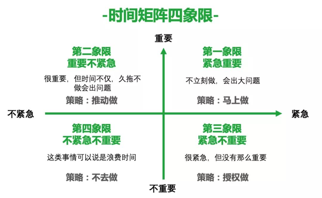 工作8小时，平均浪费5小时？摆脱“低效努力”的3个习惯