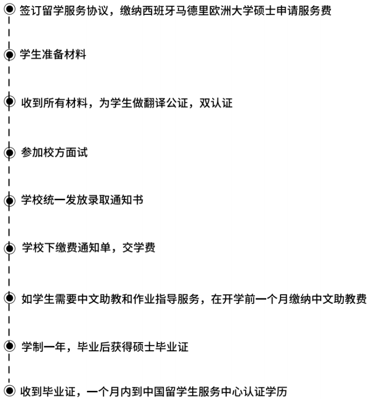 专升硕｜西班牙马德里欧洲大学1年制MBA官方硕士