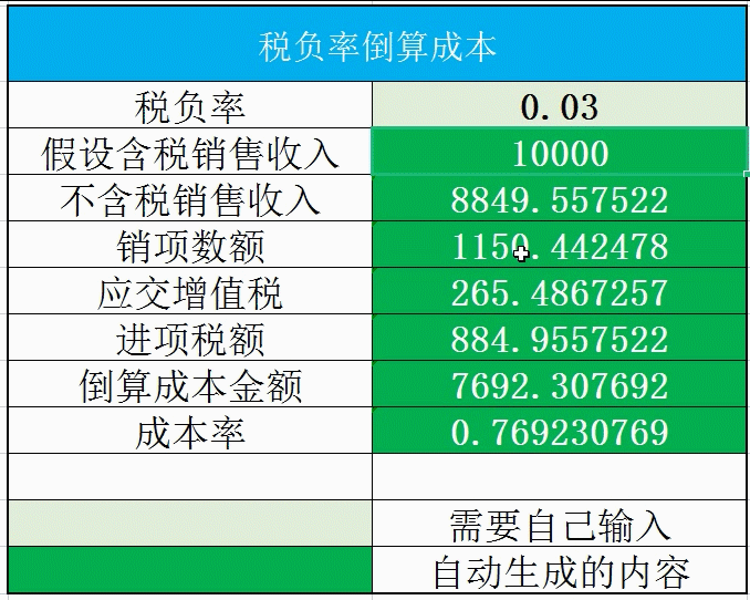 所得税税负,所得税税负率的计算公式