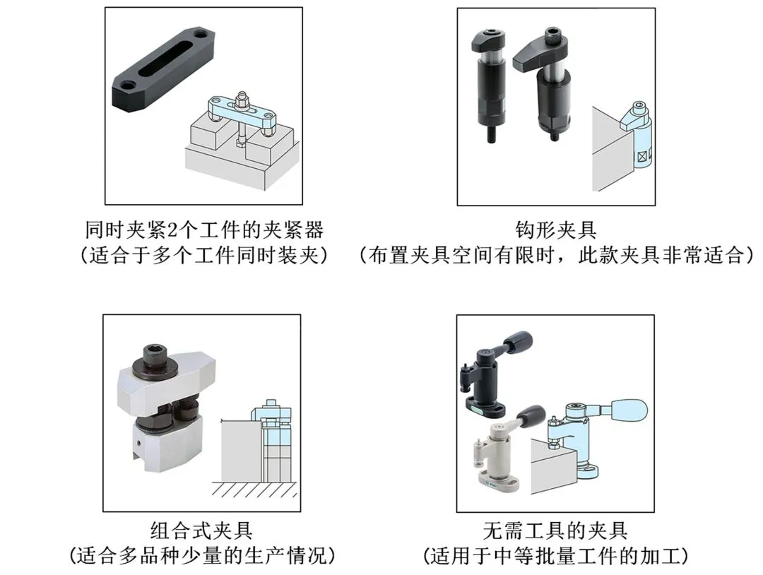 定位与夹紧的学问，真的没那么简单