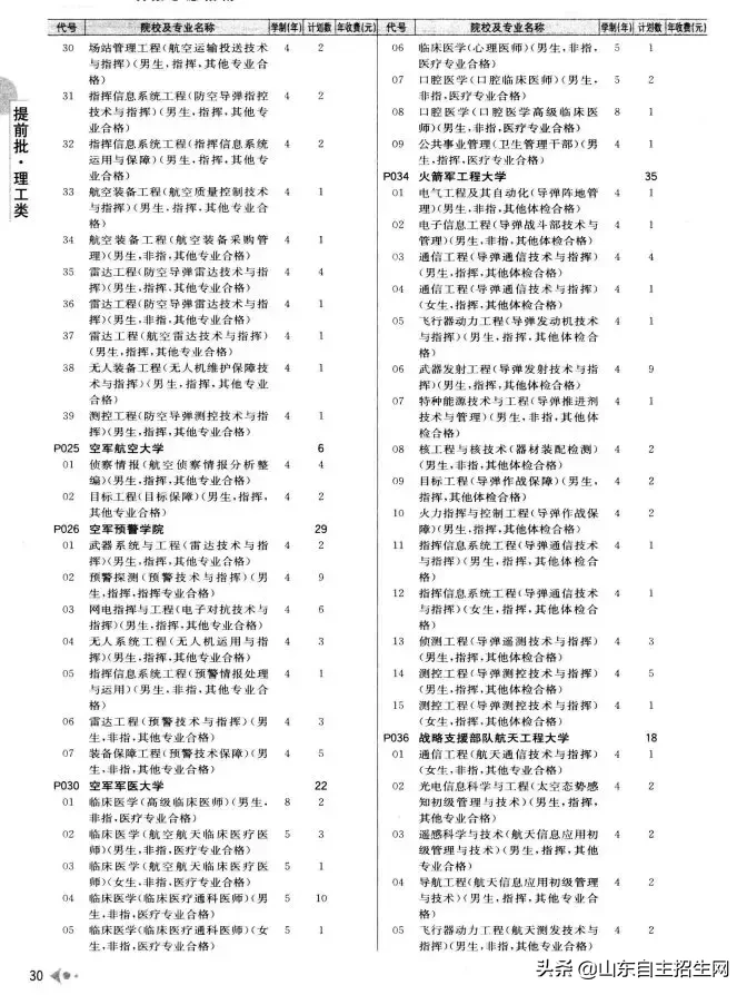 什么是提前批？提前批次院校的问题汇总