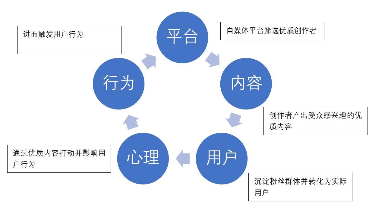 自媒体前景如何？挣钱吗？