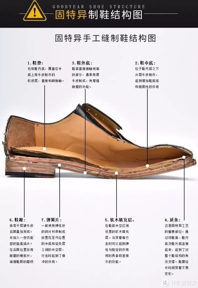 科普：最全男士皮鞋介紹