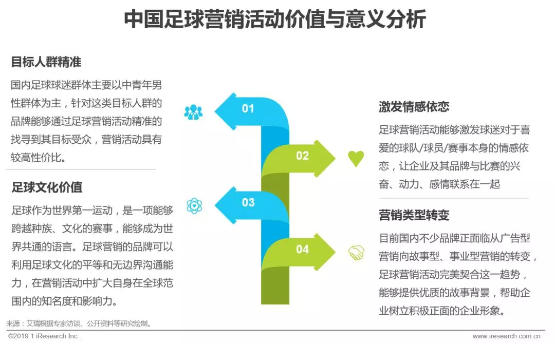 赞助中超足球联赛注意什么(2019年中国足球营销赞助价值分析)