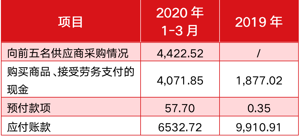 博思软件高溢价收购子公司股权，标的公司财务数据混乱让人质疑