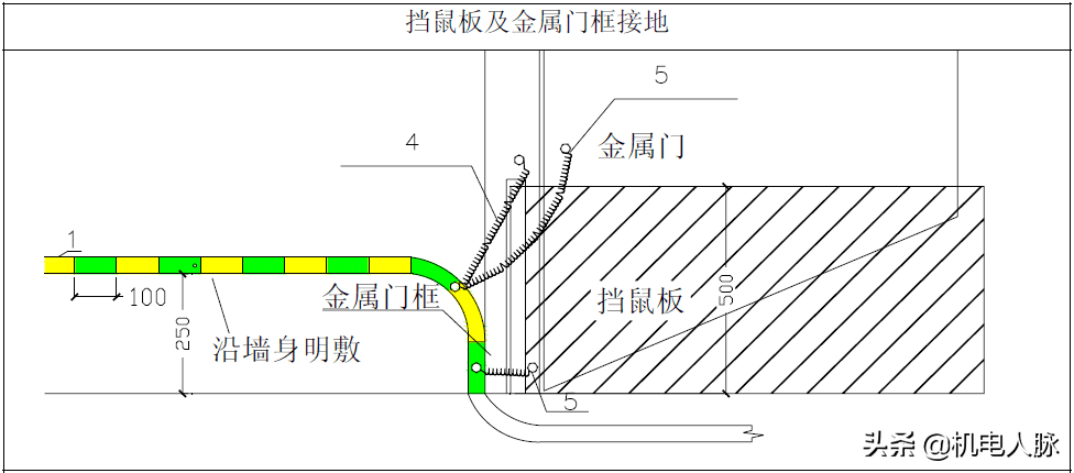 机电安装如何创优？看看这份工艺策划