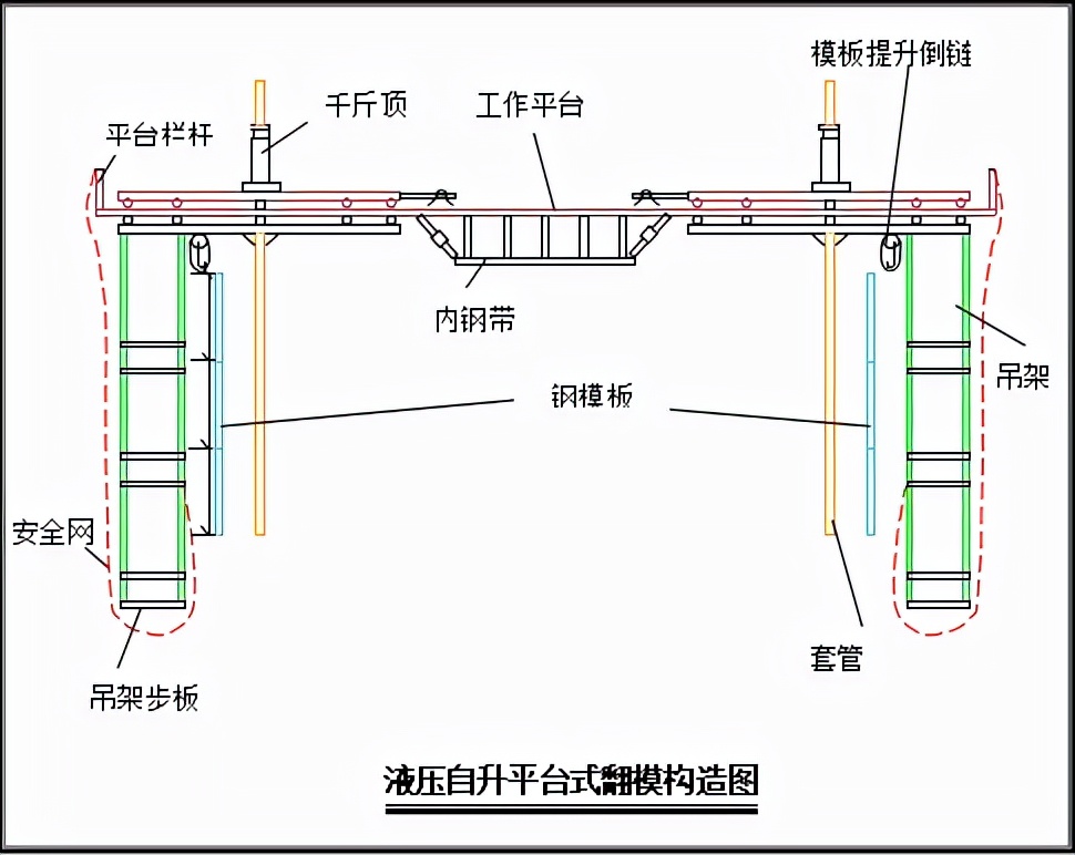 桥梁高墩专项施工方案，记得收藏