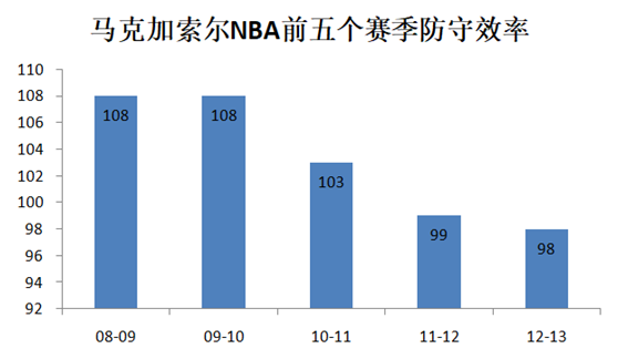 马克·加索尔(深度：马克加索尔——交易添头，黑白双熊，冠军中锋的故事)