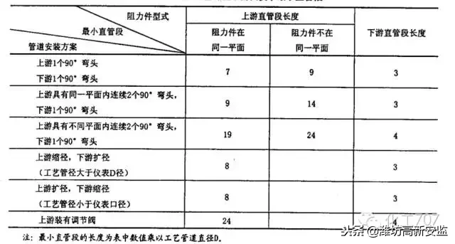 石化行业仪表安装设计规范