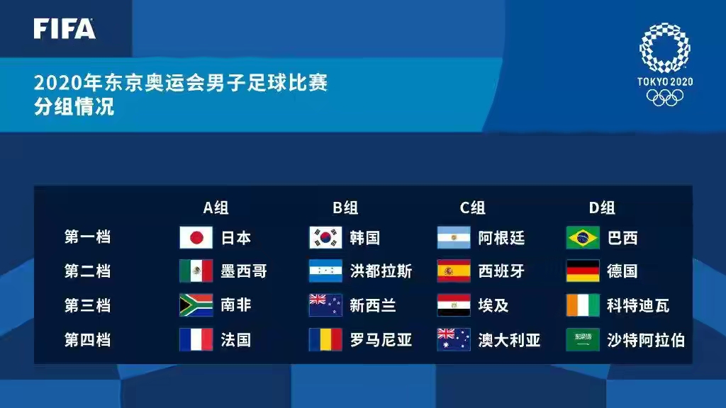 国足亚洲杯赛程2021赛程表(2021东京奥运会男足赛程、最全完整版赛程表)