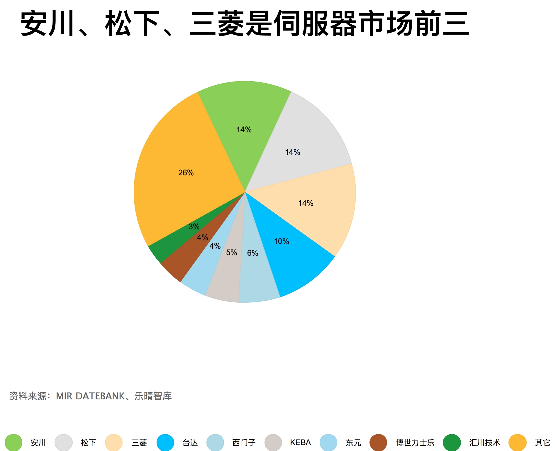 工业机器人：制造业皇冠顶端的明珠