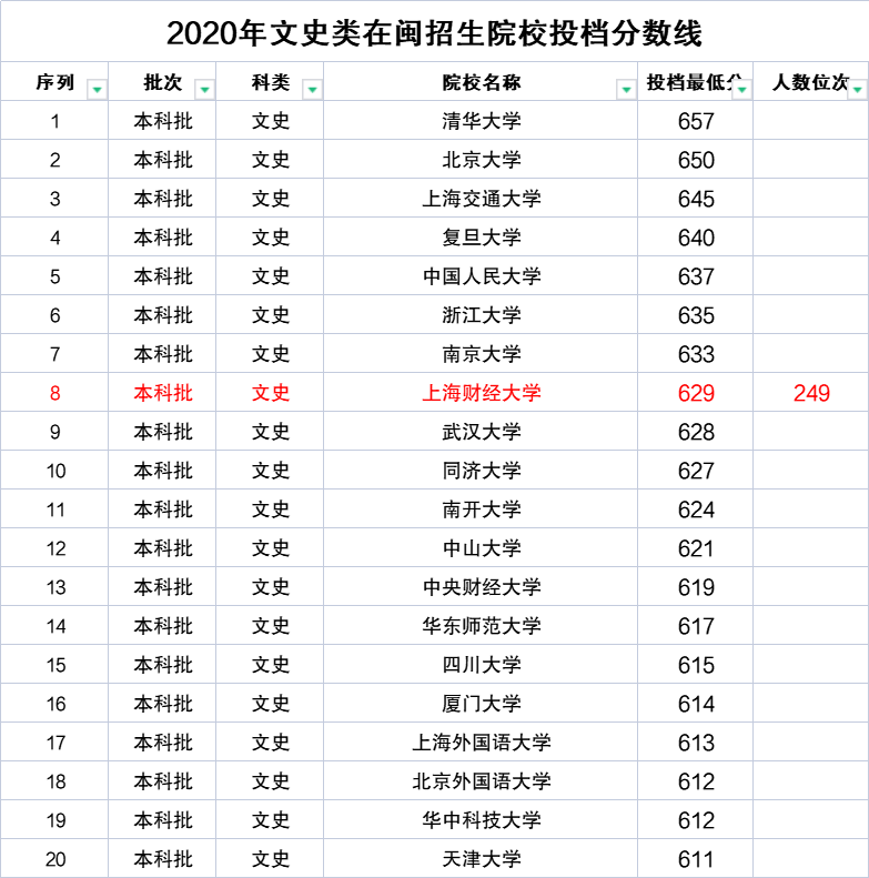 中国大学3000所，本科专业800个，高考志愿填报时，你将如何选择