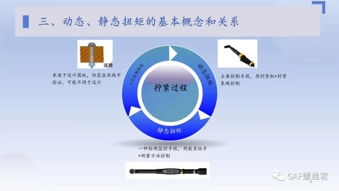 最常用的拧紧扭矩知点