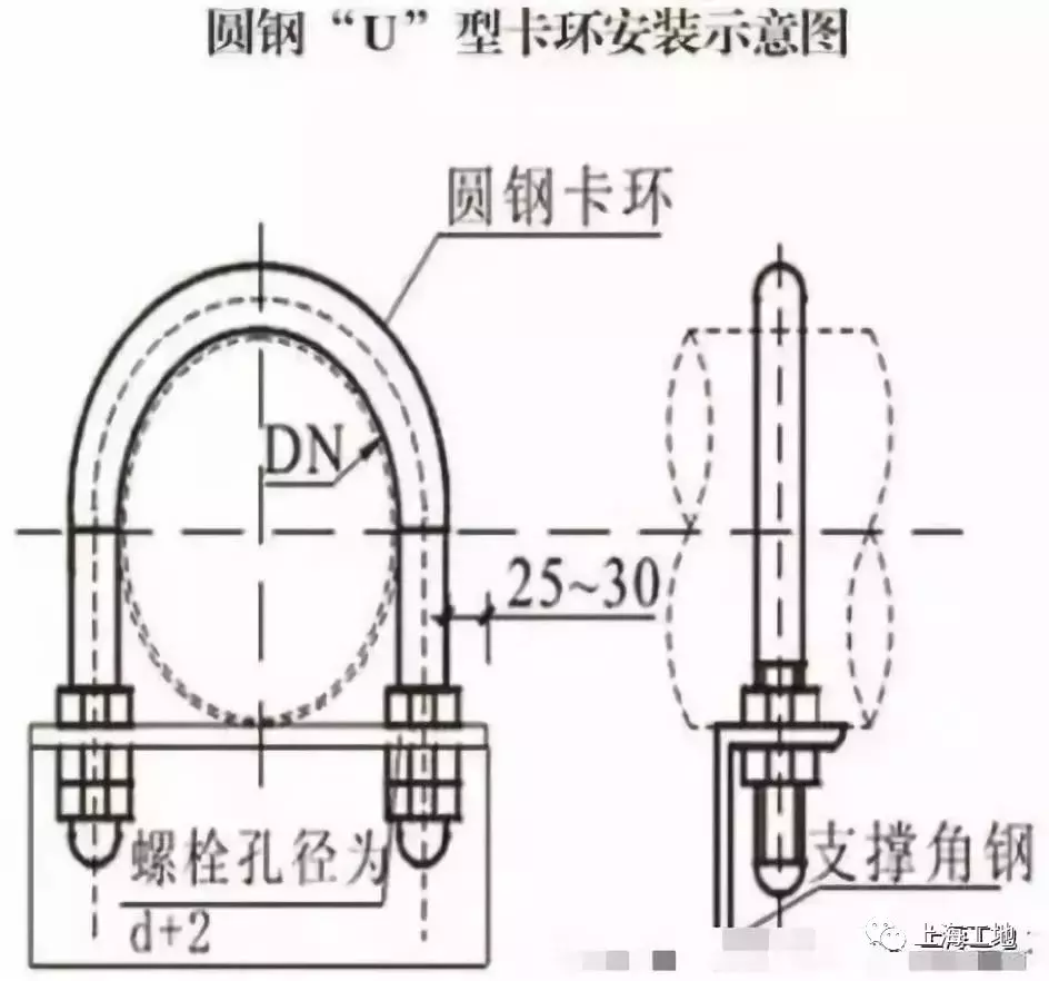 「水电工程」超标准水电安装工程，值得一看