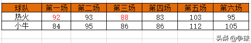 2010到2011(「数据对比」2010-2011赛季NBA总决赛小牛夺冠数据对比分析)