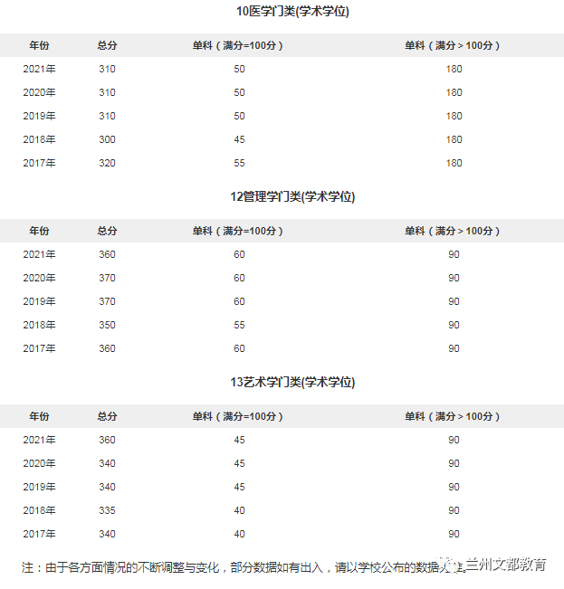 名校近5年大数据丨南京大学