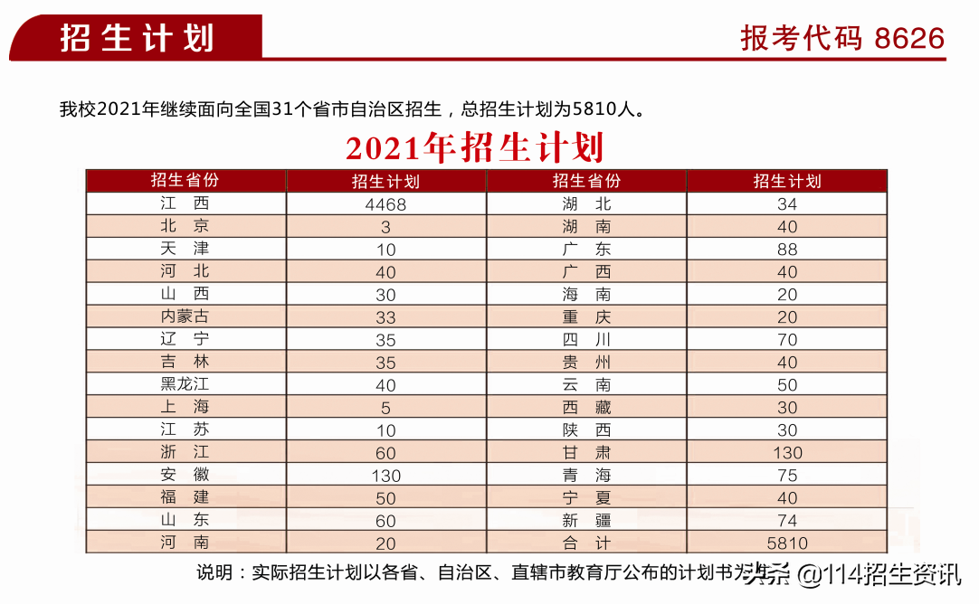 江西财经职业学院历年录取分数线及2021年分省招生计划