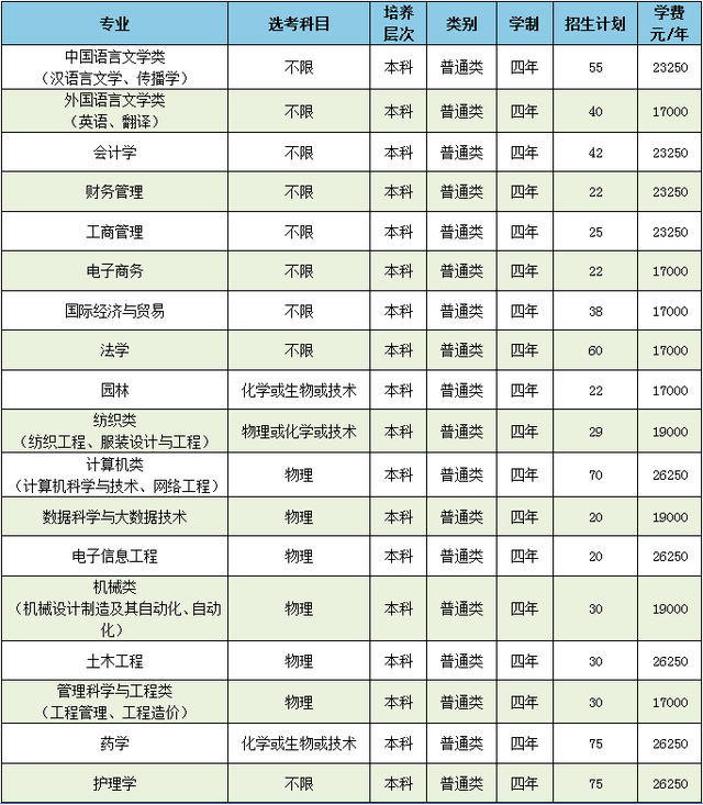 40所浙江高校2021年在省内各批各专业招生计划汇总！浙江考生收藏