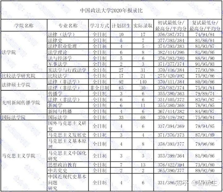 扒一扒哪些牛逼哥拉斯的法学院校