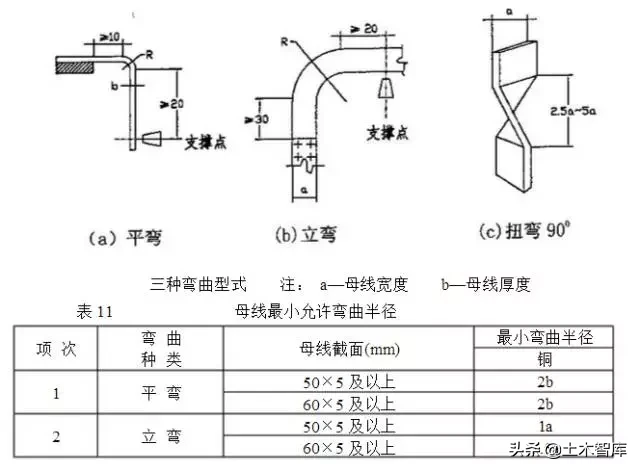 铜排加工工艺标准，很详尽