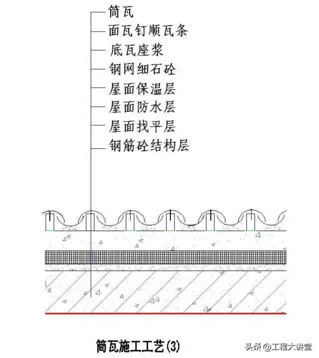 干货！史上最全“节点做法”（一）