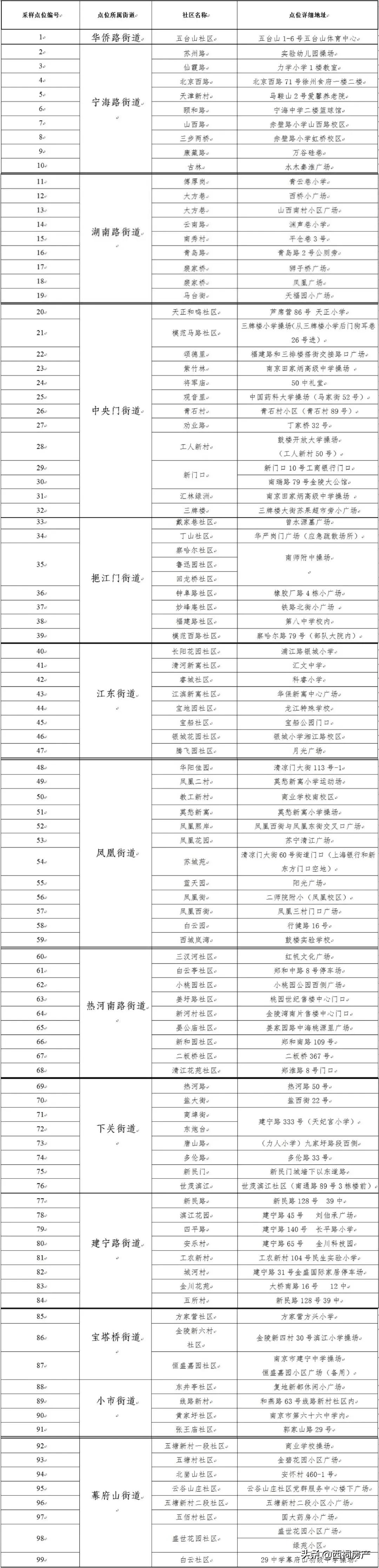 南京一夜,南京温度!930万人共同见证