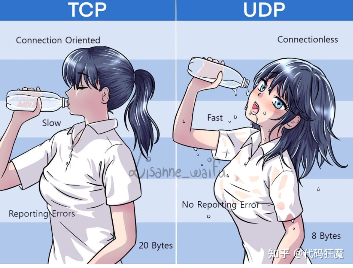 5分钟了解游戏加速器的原理与搭建