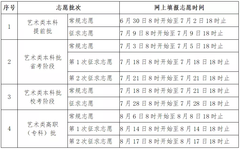 刚刚!2021福建高考分数线公布