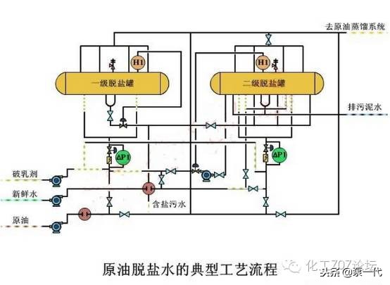 石化设备防腐对策大全：赶走“跑、冒、滴、漏”！