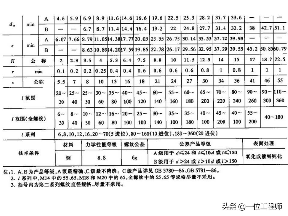 机械制图螺纹连接件的画法，63页内容详细介绍螺栓、螺钉的画法