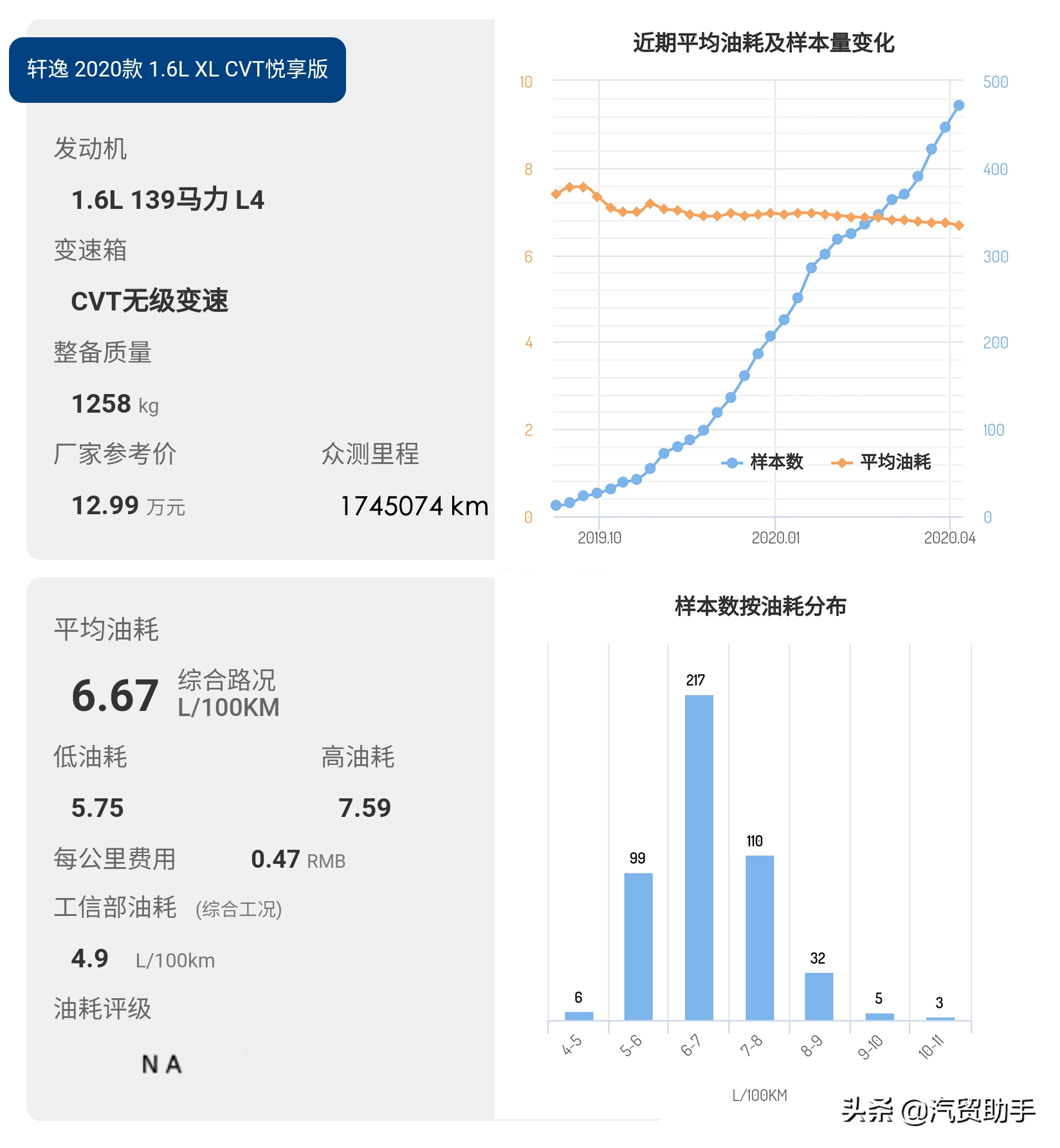 轩逸价格分析：14代悦享版13.5万落地,仍然蝉联销量第一