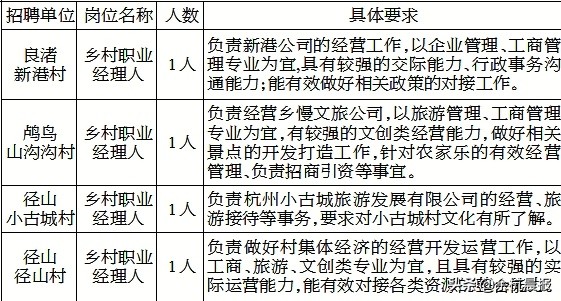 老余杭双休兼职招聘（年薪15万起）