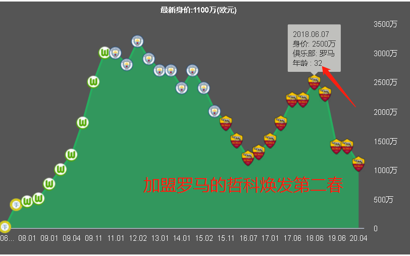 埃丁-哲科正式加盟国际米兰足球(高中锋最后的荣光！34岁的埃丁-哲科，依旧是闪耀意甲的波黑铁锤)