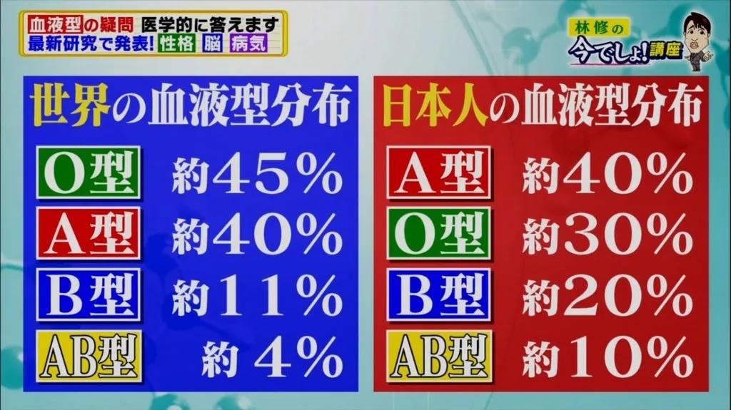 a型血为什么叫贵族血 a型血的孩子智商怎样-春风号