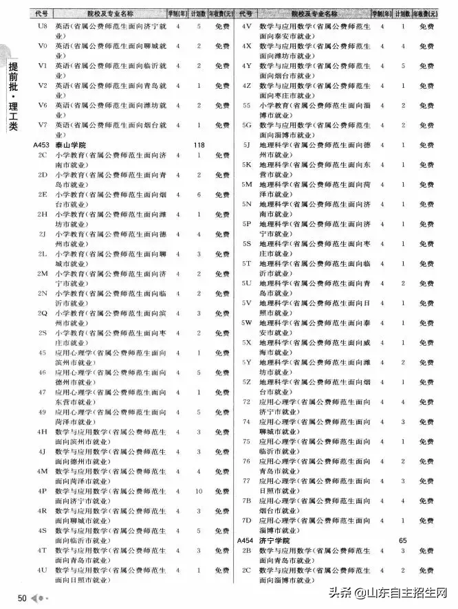 什么是提前批？提前批次院校的问题汇总