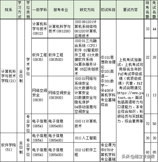 浙江大学2020年考研计算机院招生138人，软件学院90人