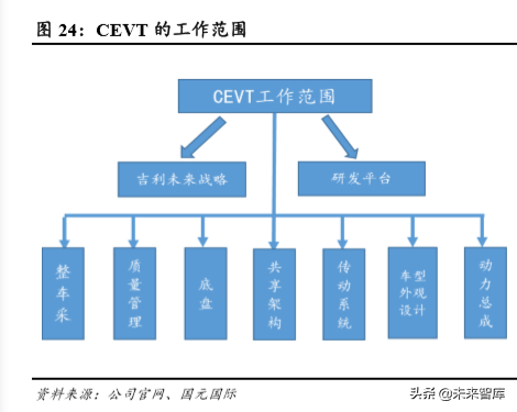 吉利汽车深度解析：自主龙头强者恒强