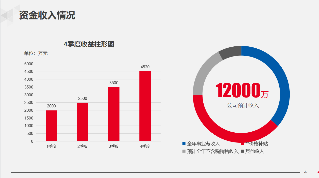 28岁女经理做的公司财务部年终总结报告，太赞了！难怪年终奖10万