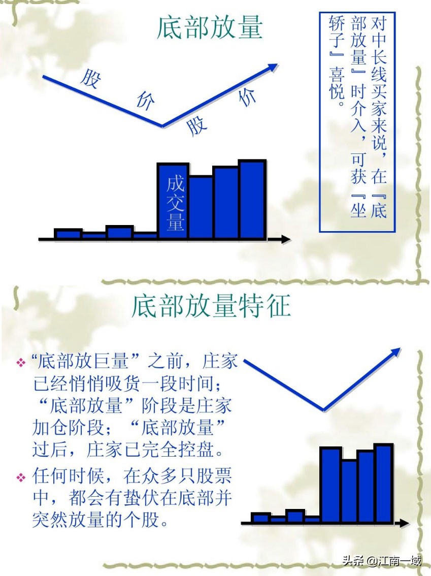 炒股全套技术知识大全——选股、买卖、心态