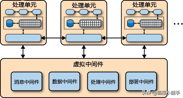 架构类型以及软件架构逻辑详解