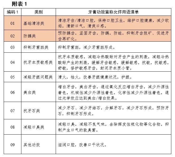 21款儿童牙膏评测「上篇」：18款存在需注意事项