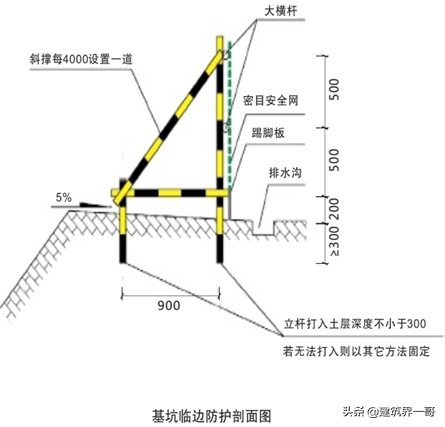 住宅项目施工现场安全管理及文明施工作业指导书