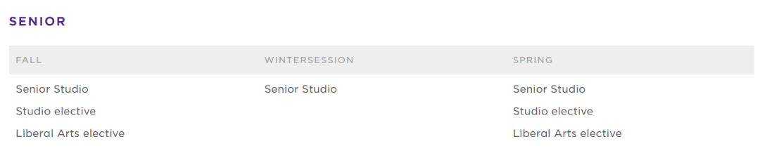 今年QS美国大学排行榜里，藏了哪些艺术强校？