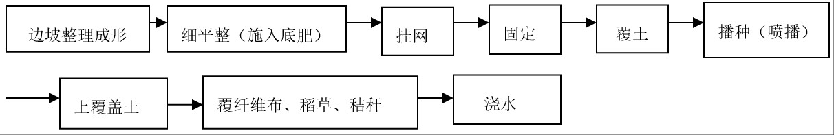 阿尔山市周边采石场矿山生态环境恢复与治理技术研究