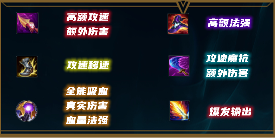 1级1.7攻速，6级前不再坐牢，新版致命节奏天使玩法解析