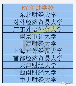 曝光！四大会计事务所招生“偏见指南”